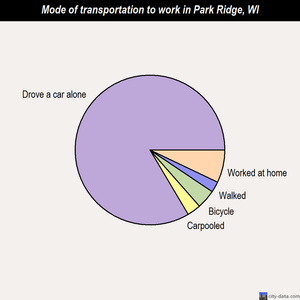 Park Ridge mode of transportation to work chart
