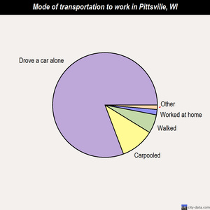 Pittsville mode of transportation to work chart