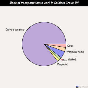 soldiers grove sex personals Matchcom, the leading online dating resource for singles search through thousands of personals and photos go ahead, it's free to look. soldiers grove sex personals Matchcom, the leading online dating resource for singles search through thousands of personals and photos go ahead, it's free to look.