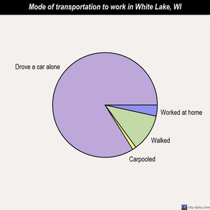 White Lake mode of transportation to work chart