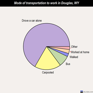 Douglas mode of transportation to work chart