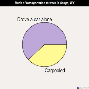 Osage mode of transportation to work chart