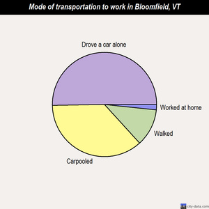 Bloomfield mode of transportation to work chart