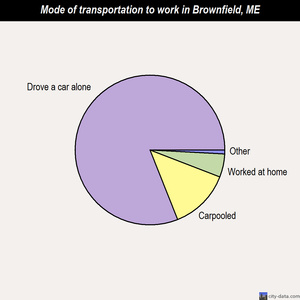 Brownfield mode of transportation to work chart