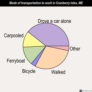 cranberry isles gay personals Lgbt meaning lgbt community beginning in the mid-to-late 1980s activists believed that the term gay community did not accurately represent all those to whom it referred. cranberry isles gay personals Lgbt meaning lgbt community beginning in the mid-to-late 1980s activists believed that the term gay community did not accurately represent all those to whom it referred.