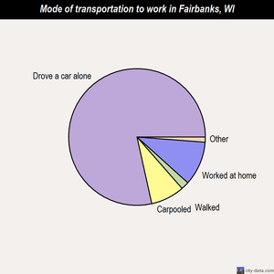 Fairbanks mode of transportation to work chart