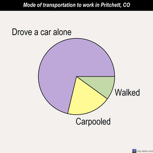 Pritchett mode of transportation to work chart