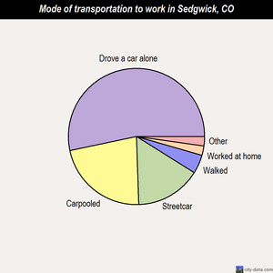 Sedgwick mode of transportation to work chart