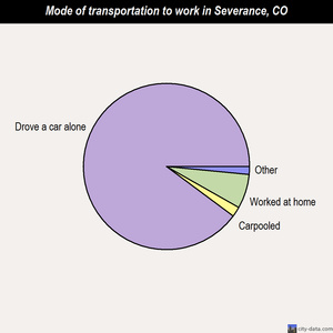 Severance mode of transportation to work chart