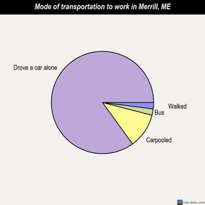 Merrill mode of transportation to work chart