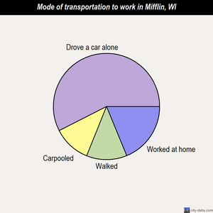 Mifflin mode of transportation to work chart