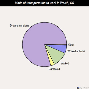 Walsh mode of transportation to work chart