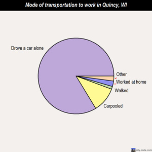 Quincy mode of transportation to work chart