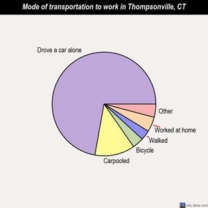 Thompsonville mode of transportation to work chart