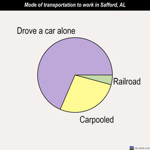Safford mode of transportation to work chart