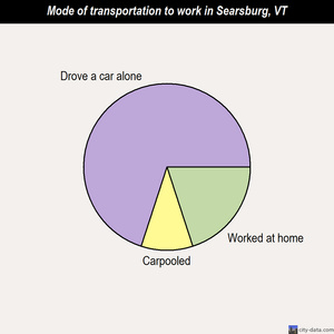 Searsburg mode of transportation to work chart