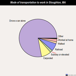 Stoughton mode of transportation to work chart