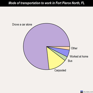 Fort Pierce North mode of transportation to work chart