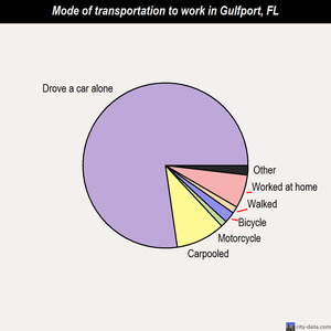 Gulfport mode of transportation to work chart