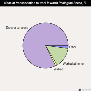 North Redington Beach mode of transportation to work chart
