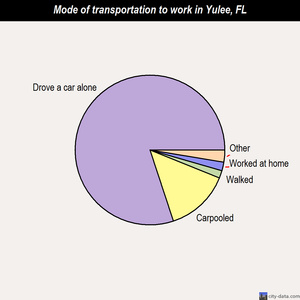 Restaurants In Yulee Fl Best Yulee Florida Fl 32097 Profile Potion Maps Real Estate