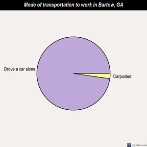 Bartow mode of transportation to work chart