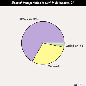 Bethlehem mode of transportation to work chart