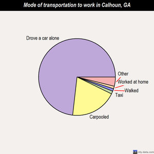 Calhoun mode of transportation to work chart