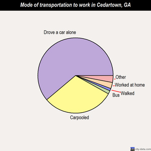 Cedartown mode of transportation to work chart