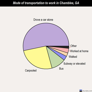Chamblee mode of transportation to work chart