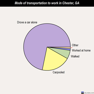 Chester mode of transportation to work chart
