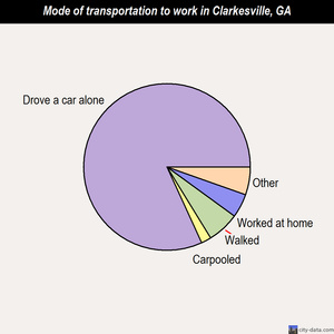 Clarkesville mode of transportation to work chart