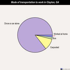 Clayton mode of transportation to work chart