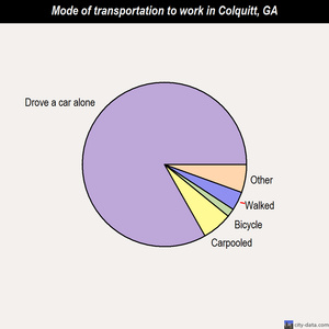 Colquitt mode of transportation to work chart