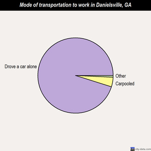 Danielsville mode of transportation to work chart