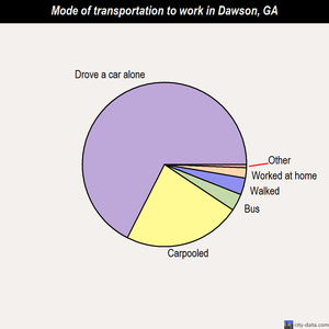 Dawson mode of transportation to work chart