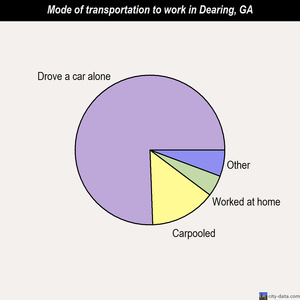 Dearing mode of transportation to work chart