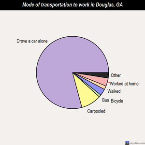 Douglas mode of transportation to work chart