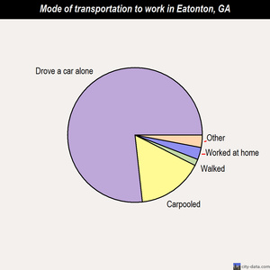 Eatonton mode of transportation to work chart