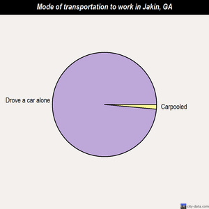 Jakin mode of transportation to work chart