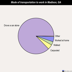 Madison mode of transportation to work chart