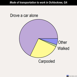 Ochlocknee mode of transportation to work chart