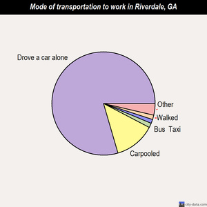 Riverdale mode of transportation to work chart