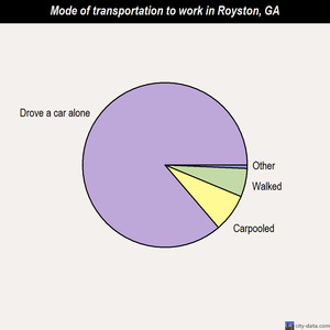 Royston mode of transportation to work chart
