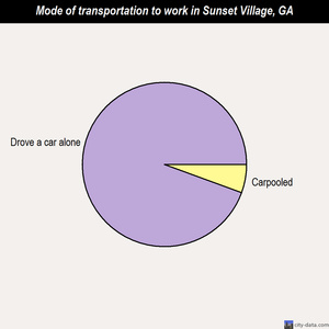 Sunset Village mode of transportation to work chart