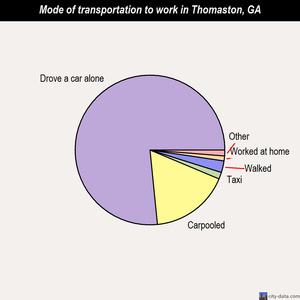Thomaston mode of transportation to work chart
