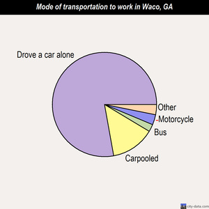 Waco mode of transportation to work chart