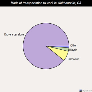 walthourville men Walthourville city hall lc#13 (gc6dx6w) the slogan of the organized walthourville was “organized by women and supported by men after the first election, . walthourville men Walthourville city hall lc#13 (gc6dx6w) the slogan of the organized walthourville was “organized by women and supported by men after the first election, .