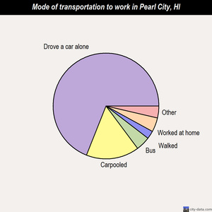 Pearl City mode of transportation to work chart