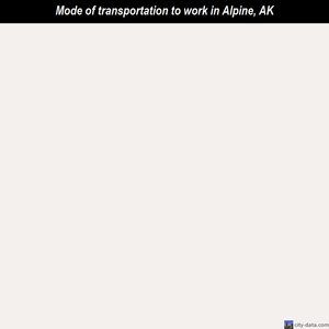 Alpine mode of transportation to work chart